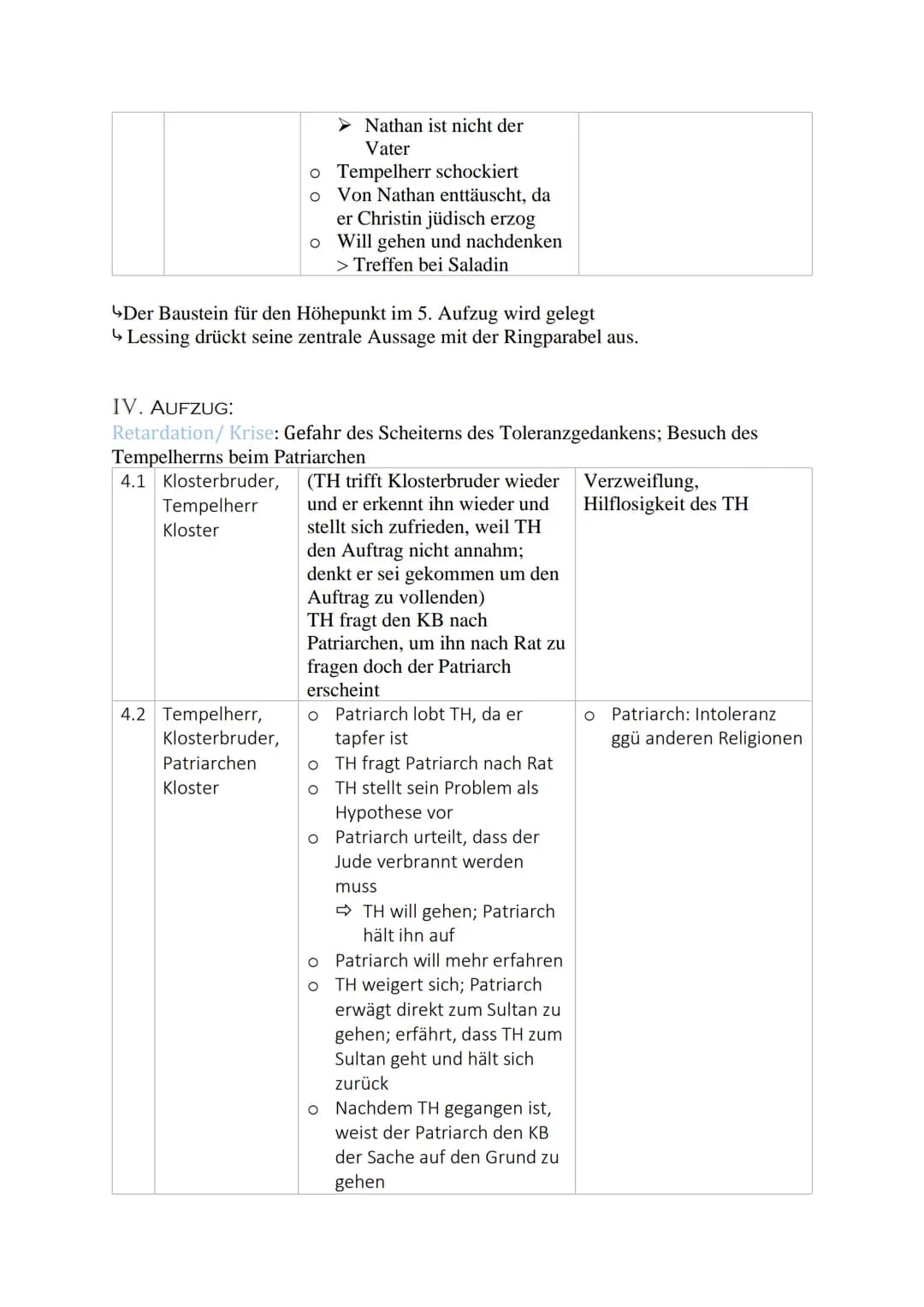 NATHAN DER WEISE
I. AUFZUG:
Exposition: Alle vier Themenkomplexe werden eingeführt
Aufzug Ort, Personen Entscheidener Handlungsschritt
1.1
1