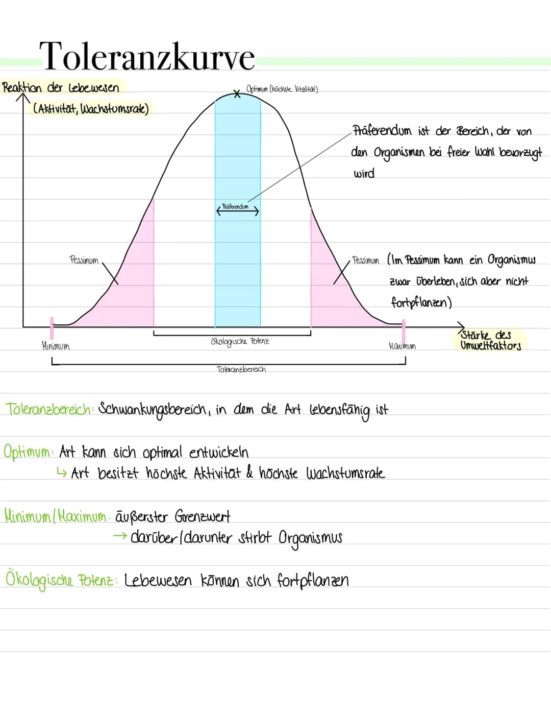 Toleranzkurve
gibt an, in welchem Ausmaß ein Organismus auf verschiedene
Konzentrationen eines Umweltfaktors reagiert
↳ Reaktion kann sich z