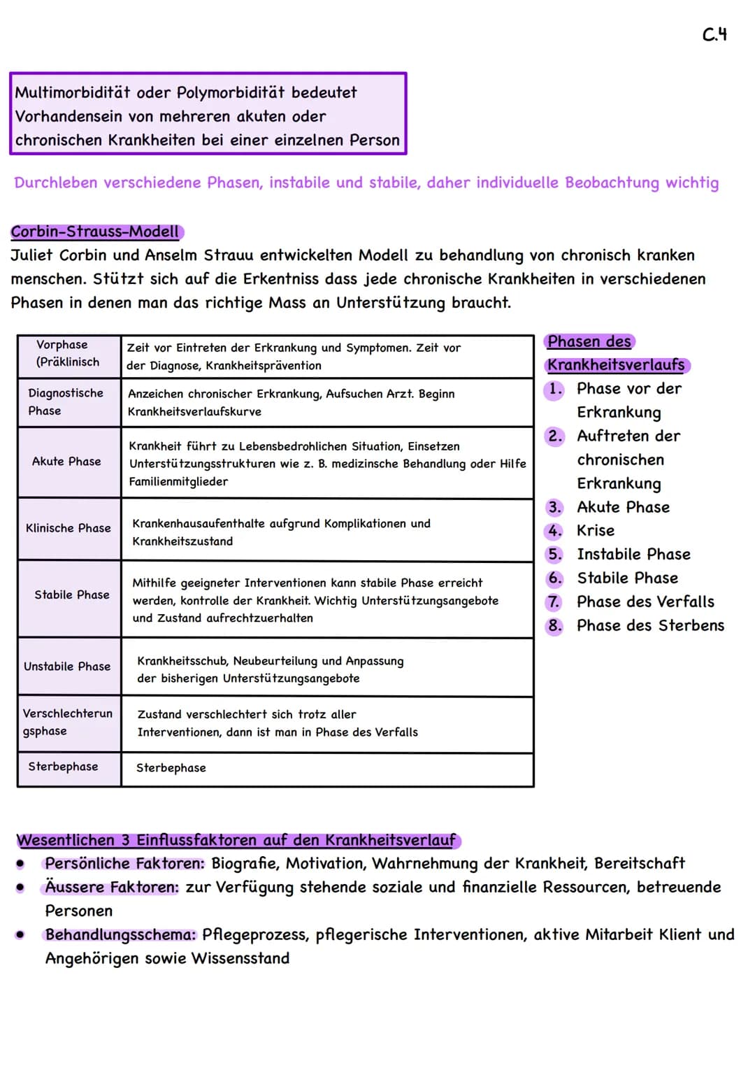 Multimorbidität
Bedeutung für den Menschen
Chronisch krank = über längere Zeit, in der Regel länger als 4 Wochen, krank
Palliative Care = In