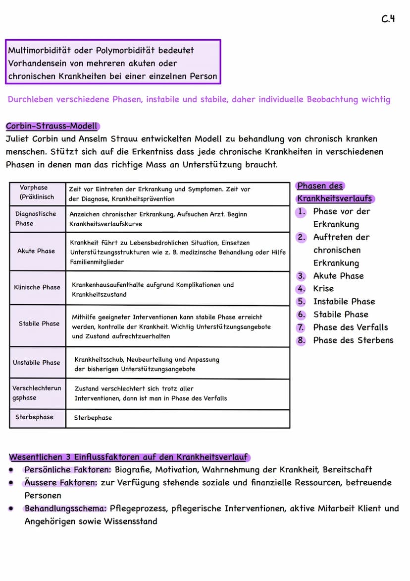 Multimorbidität
Bedeutung für den Menschen
Chronisch krank = über längere Zeit, in der Regel länger als 4 Wochen, krank
Palliative Care = In
