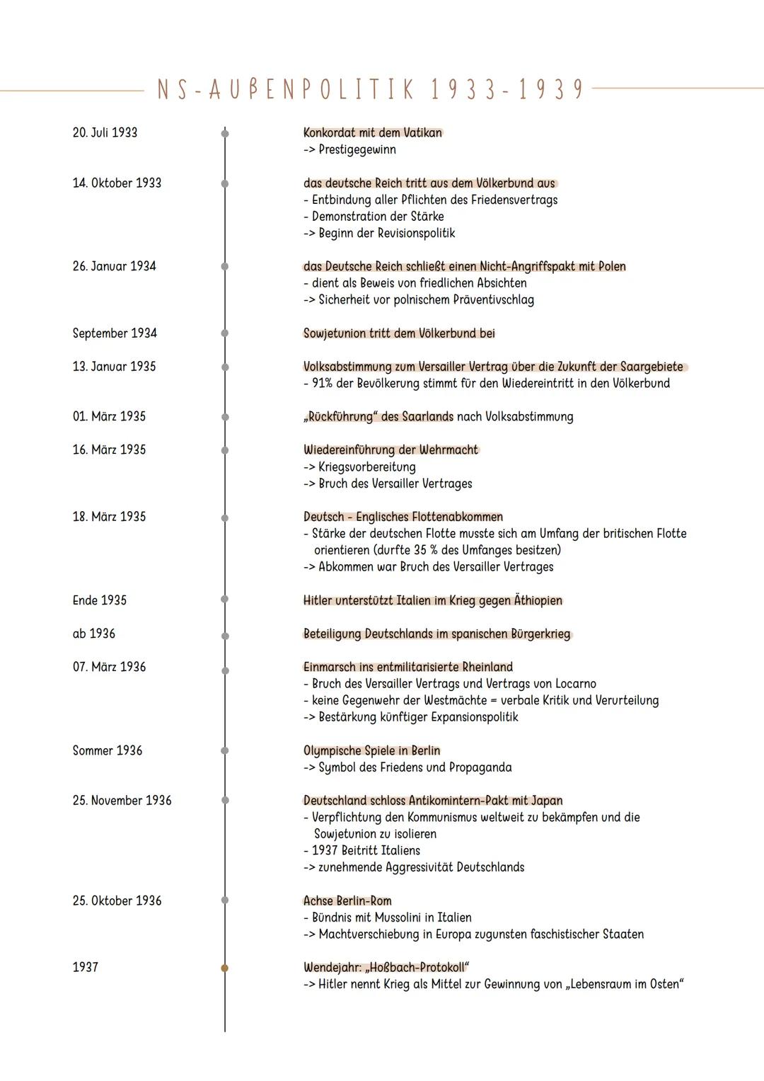 NS Außenpolitik: Schlüsselereignisse 1933-1939