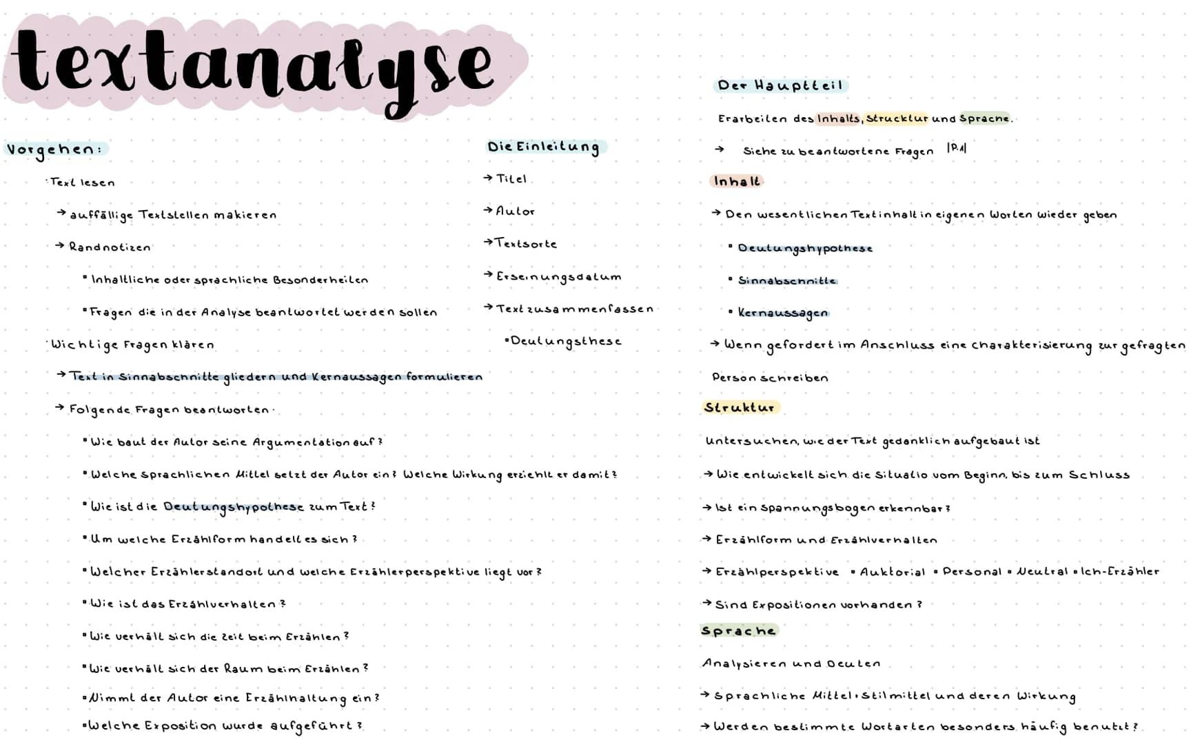 textanalyse
Vorgehen:
•Text lesen
auffällige Textstellen makieren
→ Randnotizen
Inhaltliche oder sprachliche Besonderheiten
Fragen die in de