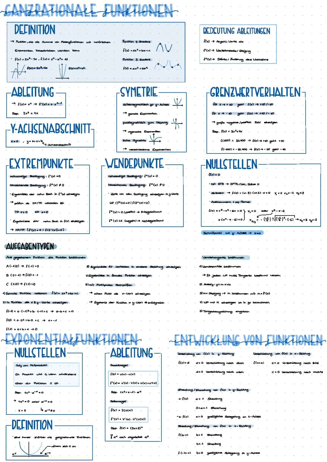 Analysis Abitur 2021