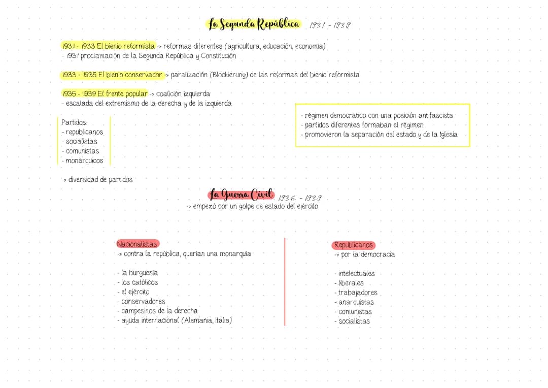 Abiturüberblick historia de España