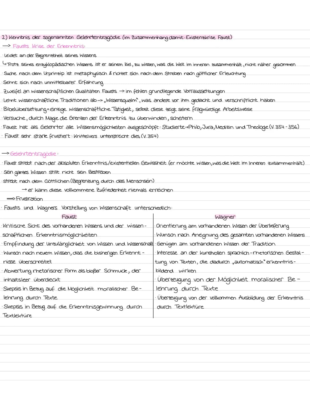 Deutsch Lernzettel Faust
1) Kenntnis des Menschenbildes im „Prolog im Himmel"
-> Menschenbild des Herrn:
Faust ist der Knecht des Herrn → de
