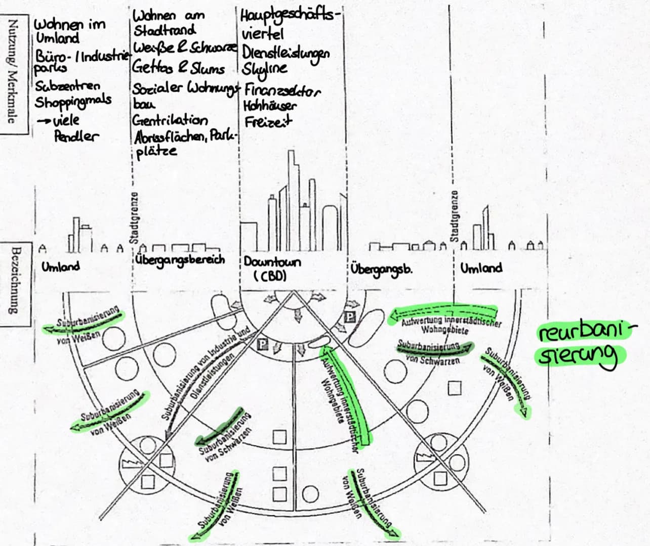 Stad Handschaft
1664: brit. Eroberung - New York
1626: Holländer kaufen, Niew
Amsterdam" v. Indianern
Emie Kanal+Hafen (Atlantik).
Industrie