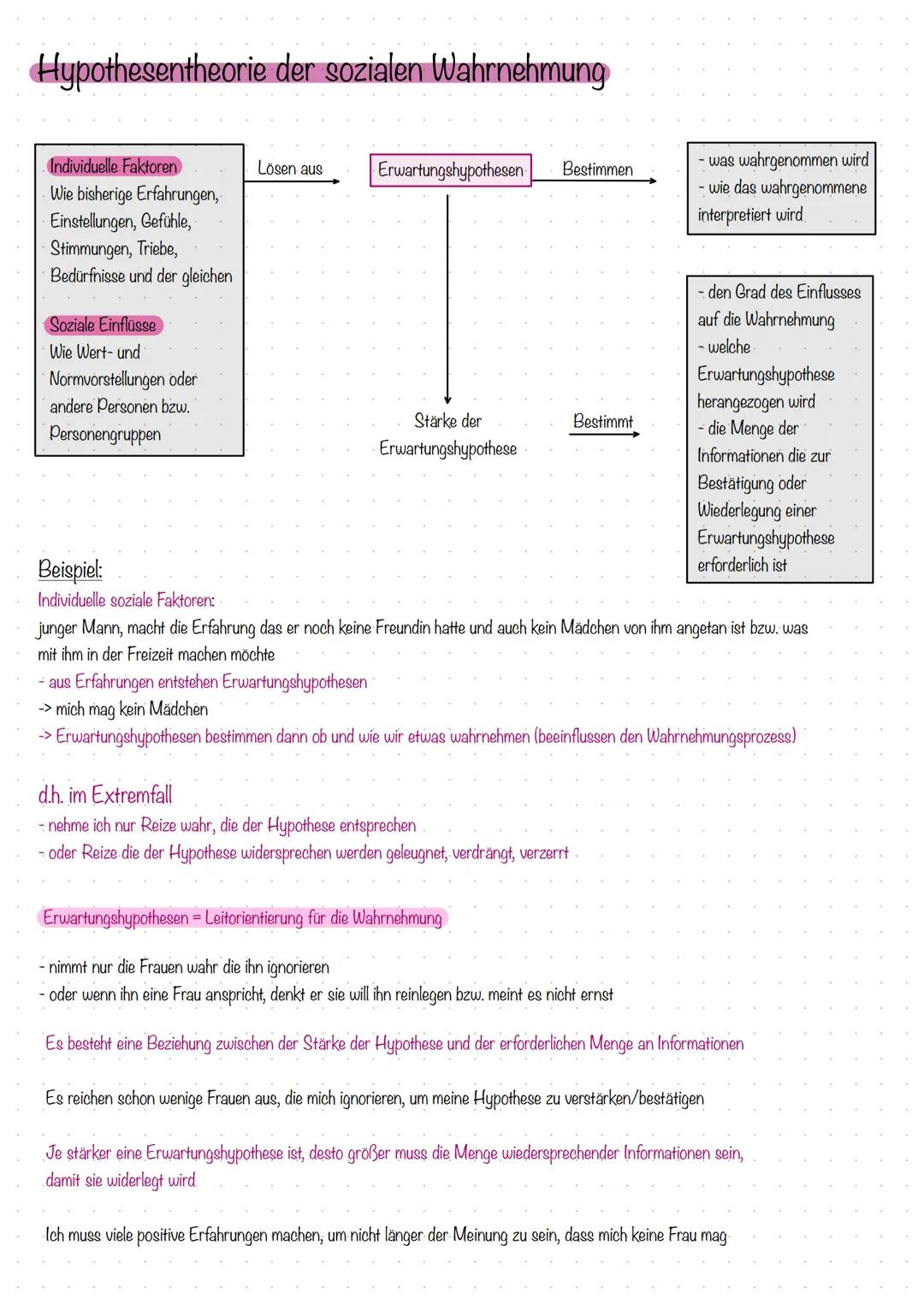 Sinn
Sinnesorgan
Sinneszellen
Auslöser der
Wahrnehmung
Definition Wahrnehmung:
Wahrnehmung ist der Prozess und das Ergebnis der Informations