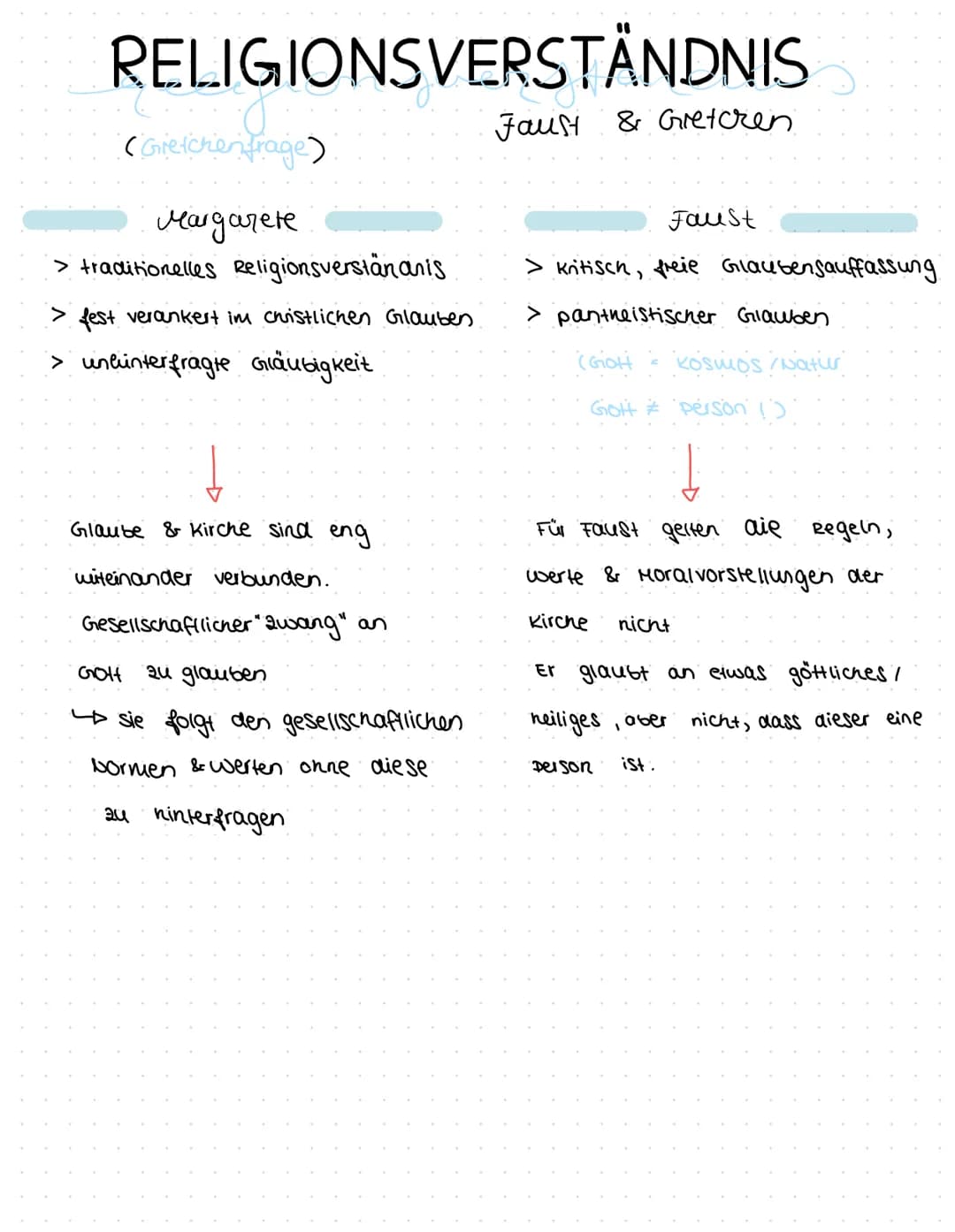 RELIGIONSVERSTÄNDNIS
(Gretchen frage)
Margarete
> traditionelles Religionsverständnis
> fest verankert in christlichen Glauben
> unhinterfra