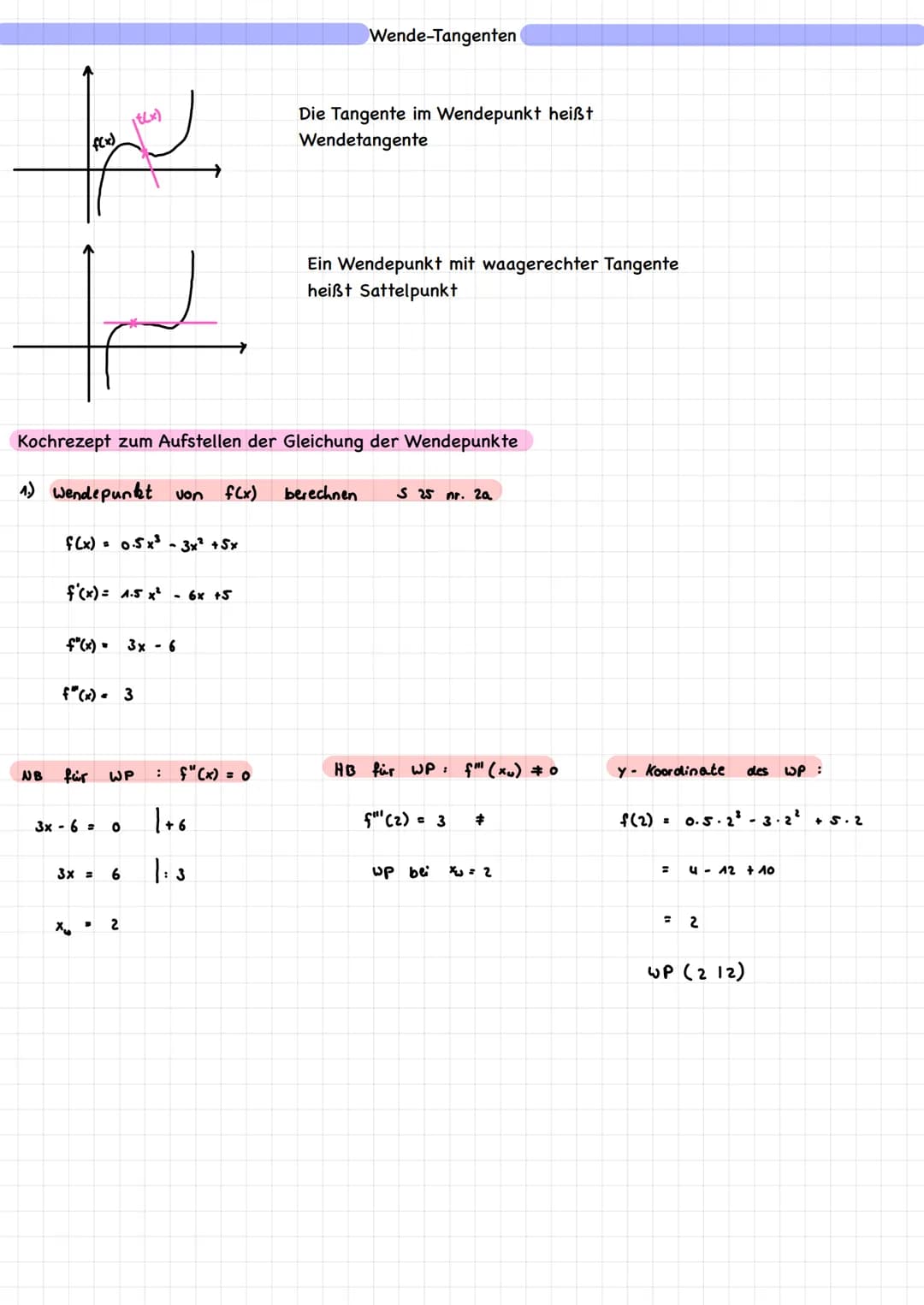 f(x)
AB
1) Wendepunkt von f(x)
Kochrezept zum Aufstellen der Gleichung der Wendepunkte
f(x) = 0.5x³- 3x² + 5x
it(x)
f'(x)= 1.5 x² - 6x +5
f(