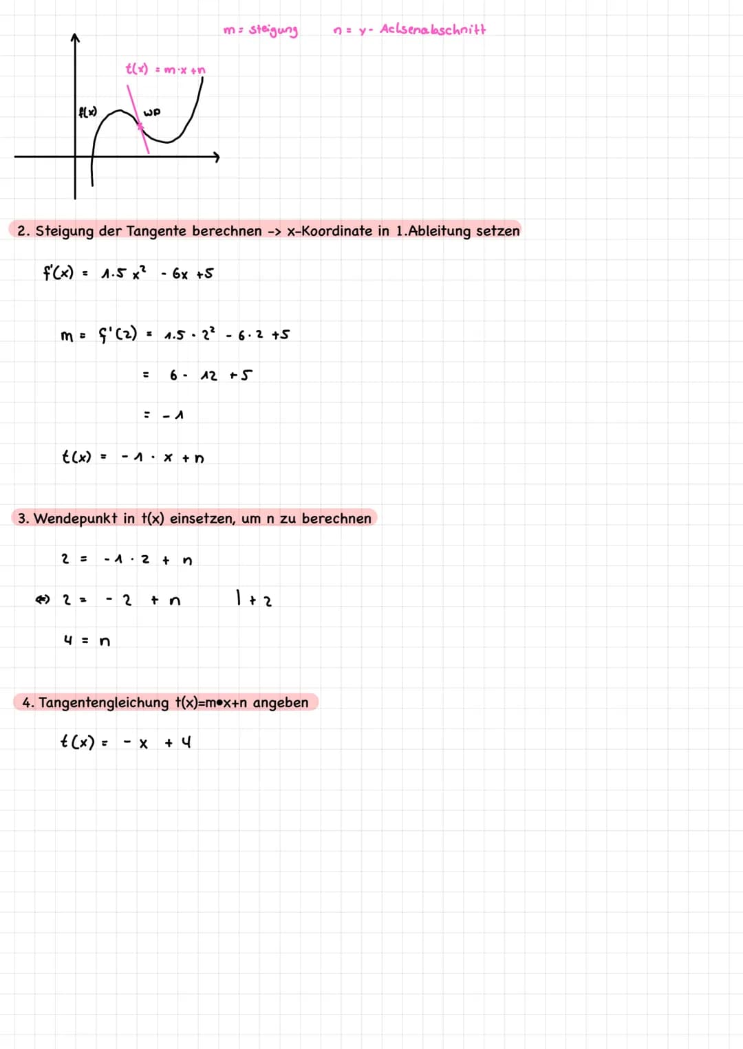 f(x)
AB
1) Wendepunkt von f(x)
Kochrezept zum Aufstellen der Gleichung der Wendepunkte
f(x) = 0.5x³- 3x² + 5x
it(x)
f'(x)= 1.5 x² - 6x +5
f(