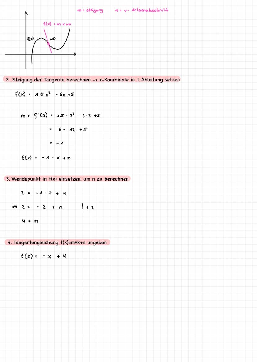 f(x)
AB
1) Wendepunkt von f(x)
Kochrezept zum Aufstellen der Gleichung der Wendepunkte
f(x) = 0.5x³- 3x² + 5x
it(x)
f'(x)= 1.5 x² - 6x +5
f(