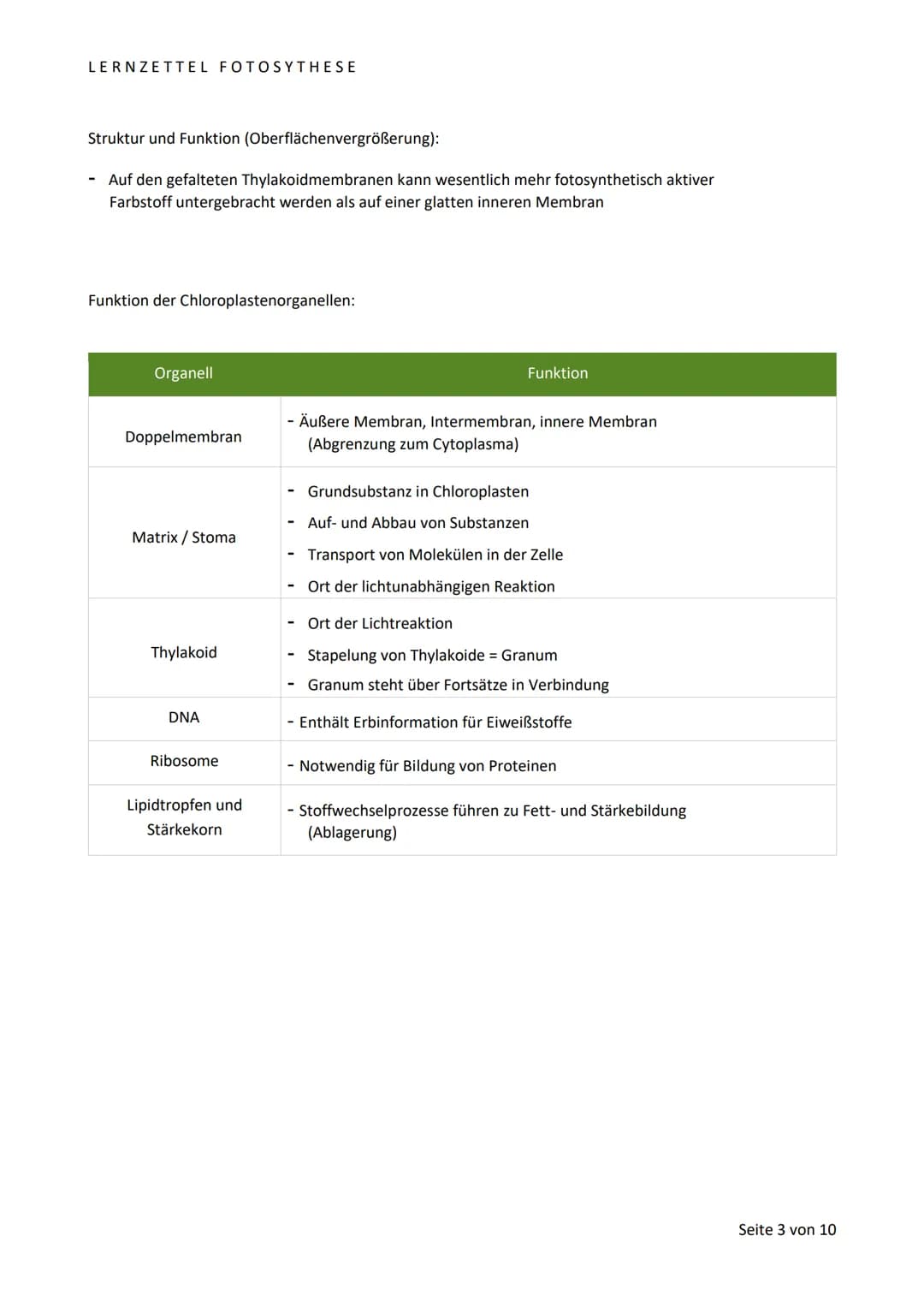 LERNZETTEL FOTOSYTHESE
BLATTAUFBAU
Sonnen- und Schattenblatt im Vergleich:
Schattenblatt
Sonnenblatt
Angepasst an:
Dicke
Fläche
Fotosynthese