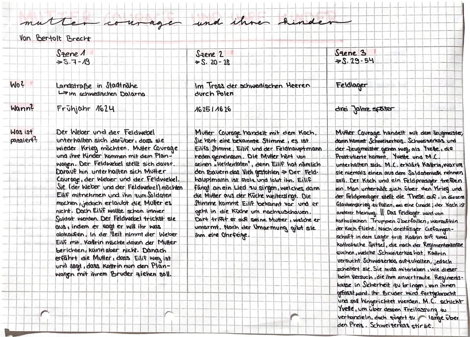 mutter
Von Bertolt Brecht
Szene 1
S.7-19
Wo?
Wann?
Was ist
passiert?
Landstraße in Stadt nähe
age
im schwedischen Dalarna.
Frühjahr 1624
Der