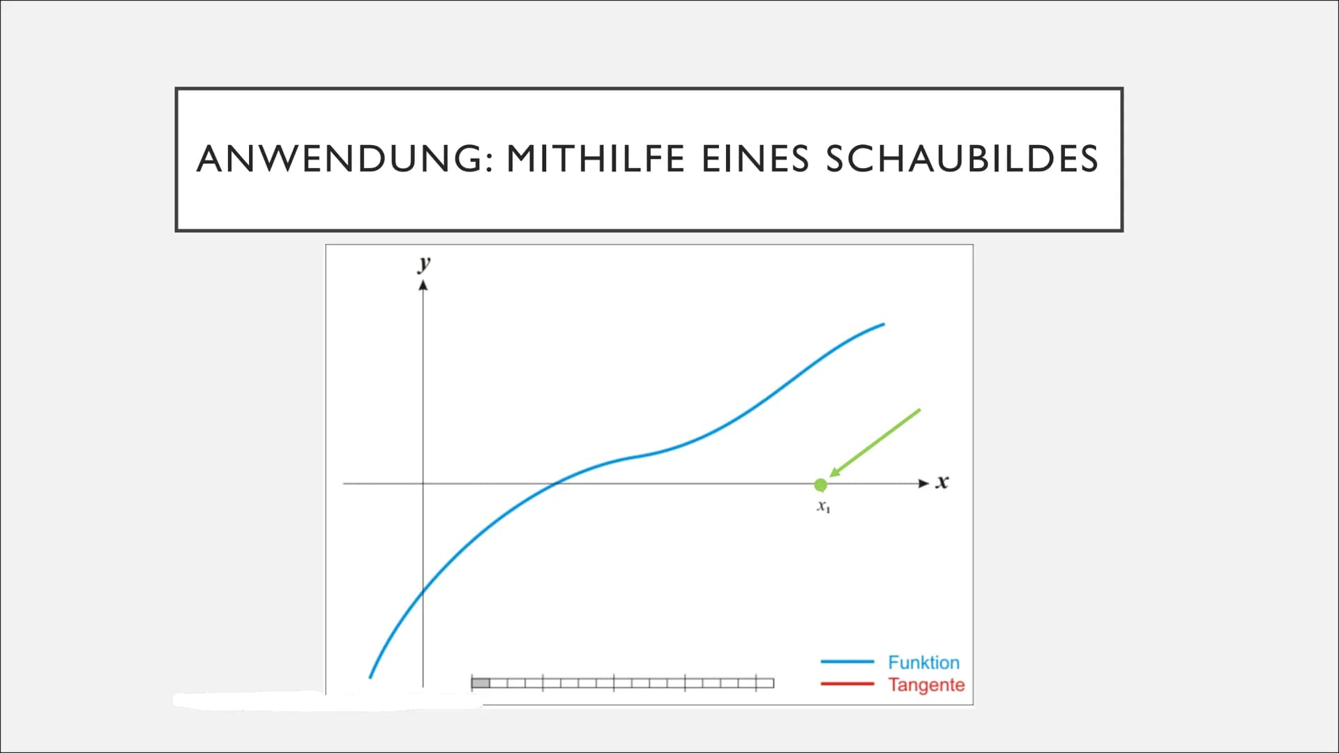 3
f(x) = x³ = 4x + 10 Iterationsformel: Xn+1 = Xn-
Newton-Verfahren
Das Newton-Verfahren ist ein Algorithmus zum Abschätzen von Nullstellen.