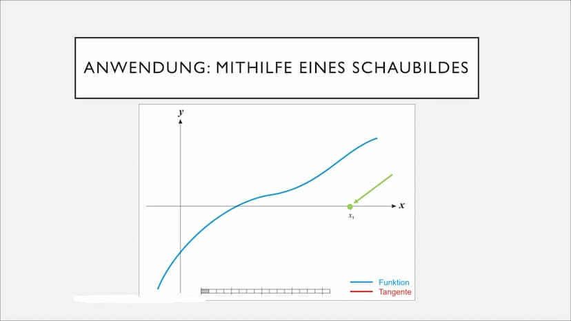 3
f(x) = x³ = 4x + 10 Iterationsformel: Xn+1 = Xn-
Newton-Verfahren
Das Newton-Verfahren ist ein Algorithmus zum Abschätzen von Nullstellen.