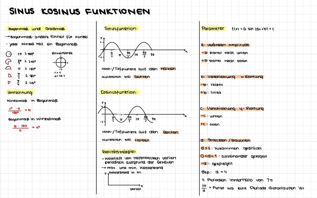 Sinus und Kosinusfunktionen, Bogenmaß und Gradmaß
