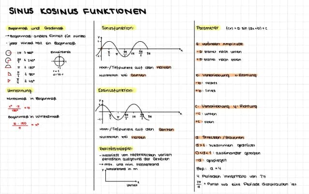 Know Sinus und Kosinusfunktionen, Bogenmaß und Gradmaß thumbnail