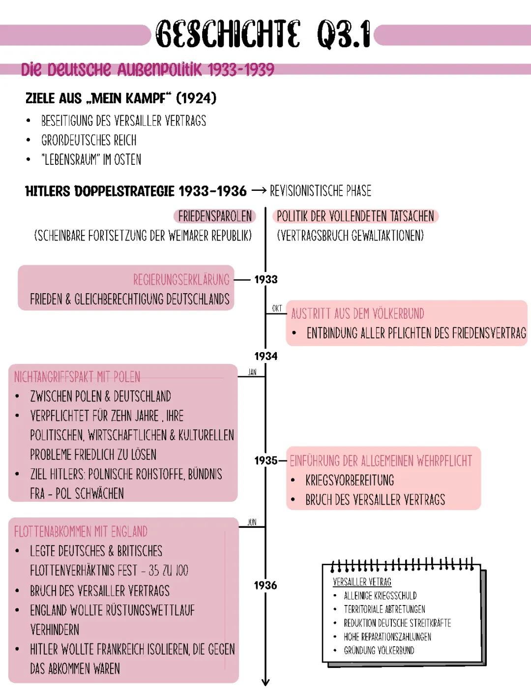 Versailler Vertrag, NS-Außenpolitik & Zweiter Weltkrieg