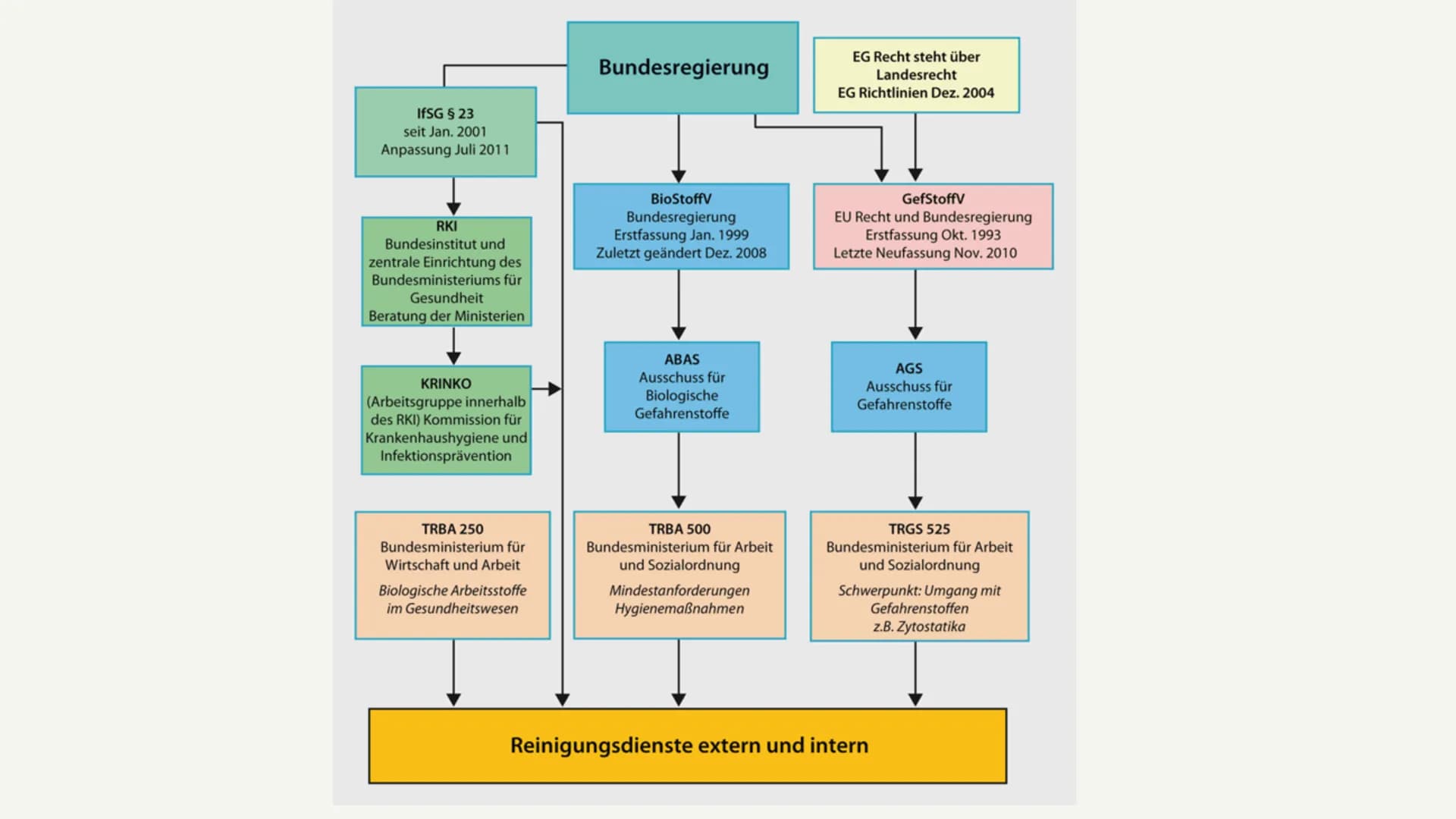 
<h2 id="seitwanngibtesdiebundesregierung">Seit wann gibt es die Bundesregierung?</h2>
<p>Die Bundesregierung wurde am 15. September 1949 ge