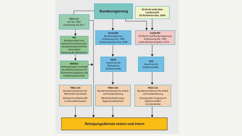 
<h2 id="seitwanngibtesdiebundesregierung">Seit wann gibt es die Bundesregierung?</h2>
<p>Die Bundesregierung wurde am 15. September 1949 ge