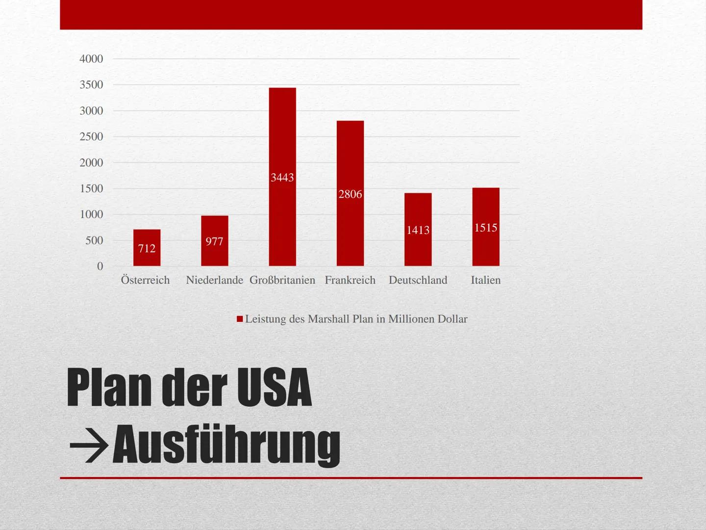 ,,Logischerweise müssen die Vereinigten Staaten alles, was
in ihrer Macht steht unternehmen, um zu der Rückkehr
normaler wirtschaftlicher Ve