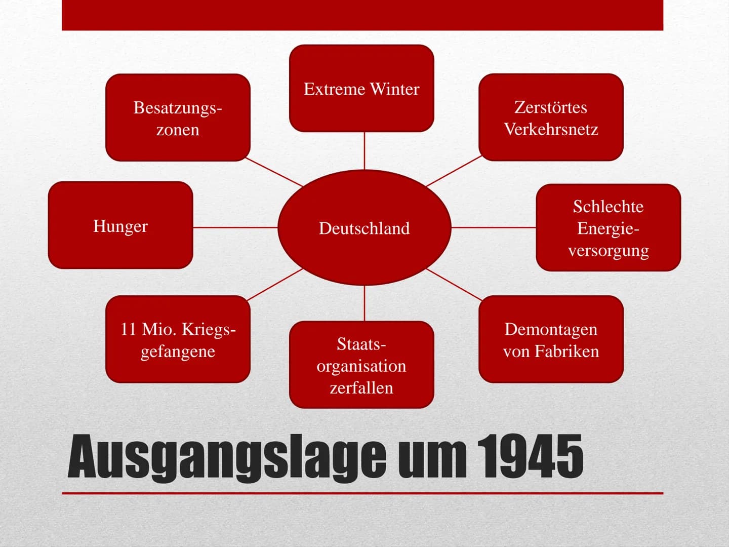 ,,Logischerweise müssen die Vereinigten Staaten alles, was
in ihrer Macht steht unternehmen, um zu der Rückkehr
normaler wirtschaftlicher Ve