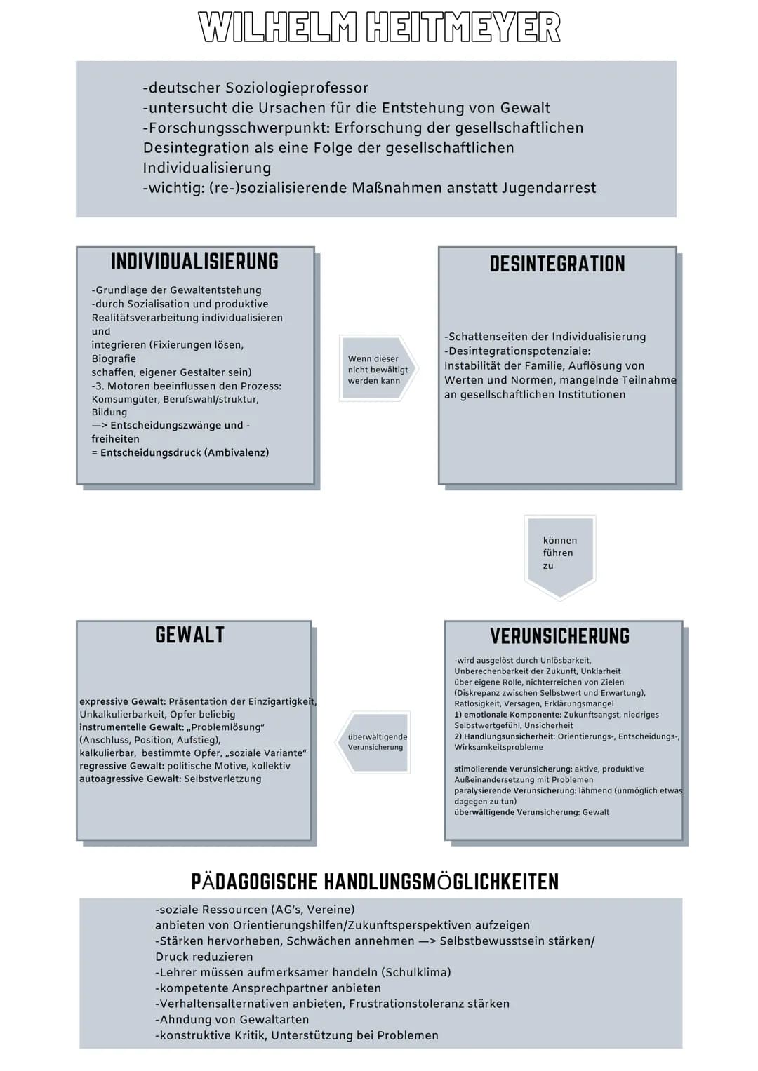 WILHELM HEITMEYER
-deutscher Soziologie professor
-untersucht die Ursachen für die Entstehung von Gewalt
-Forschungsschwerpunkt: Erforschung