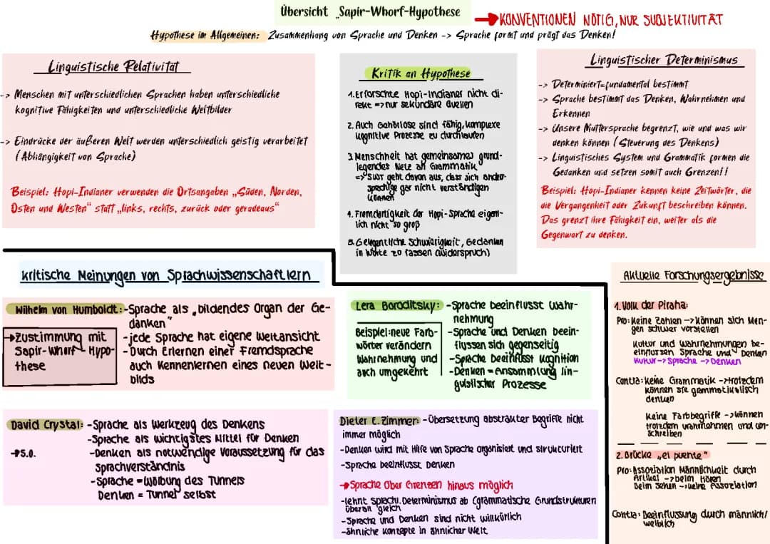 Die „Sapir-Whorf-Hypothese“
