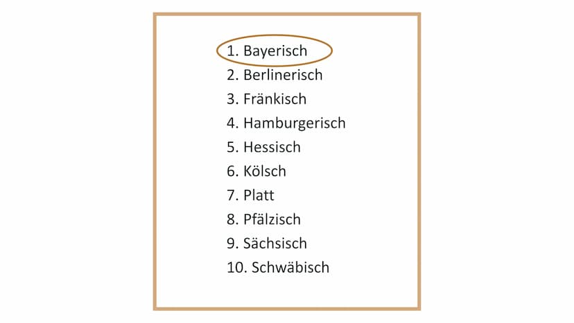 Deutsche Dialekte Was bedeutet Dialekt?
„Dialekte, auch Mundarten genannt, sind Varietäten der
deutschen Sprache, die nur in bestimmten Regi