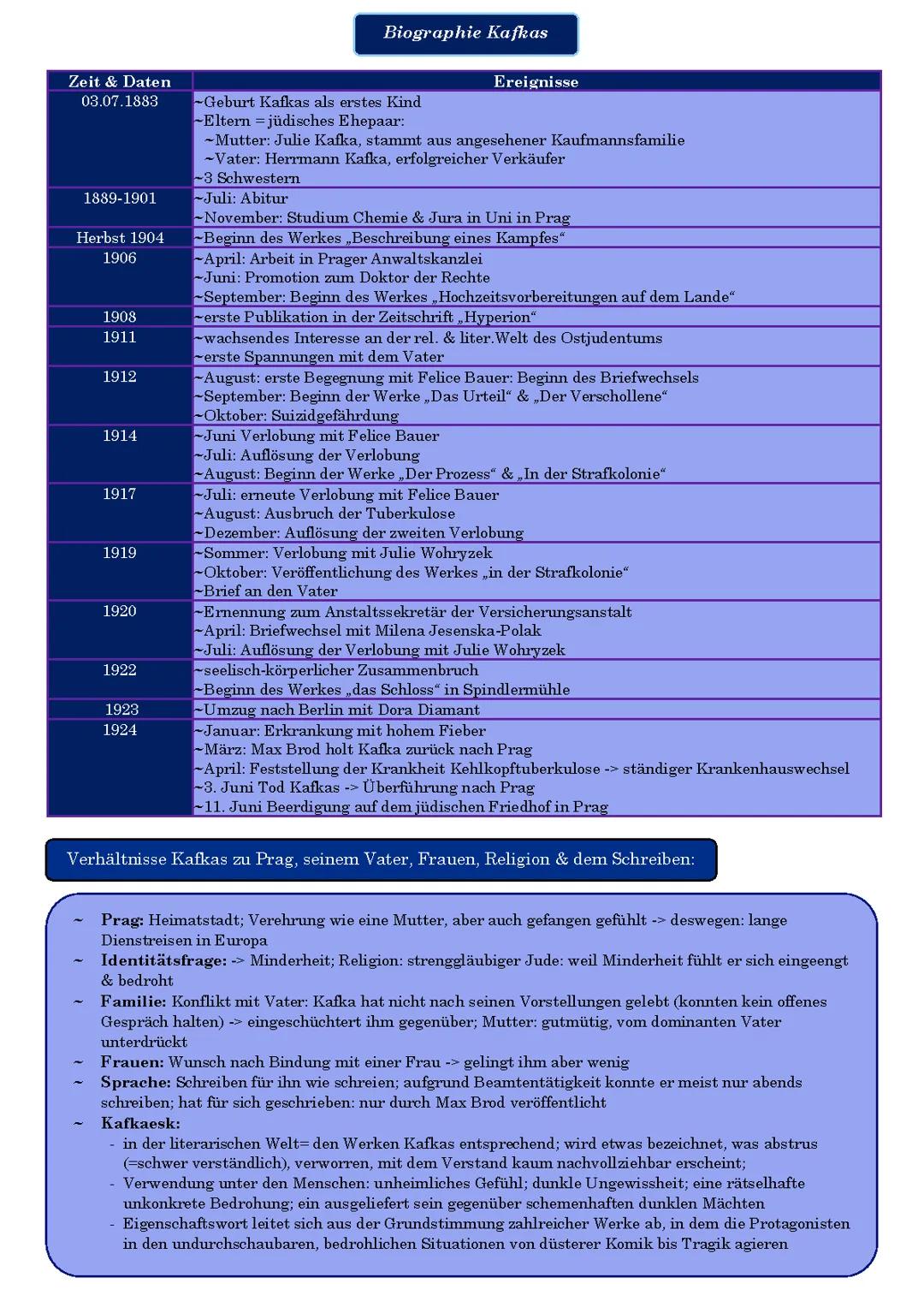 Franz Kafka - Biografie