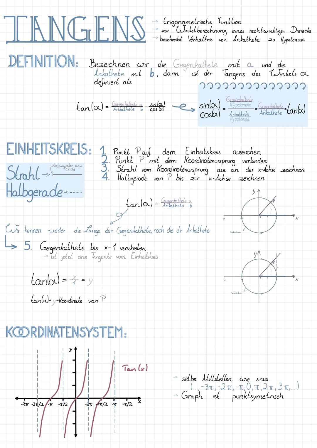 SINUS TANGENS & CO
Sin
SINUS
DEFINITION: Bezeichnen wir die Gegenkathele mit a
dann
ist der
Sinus
Einheitskreis?
· Radius r= 1
→ Mittelpunkt