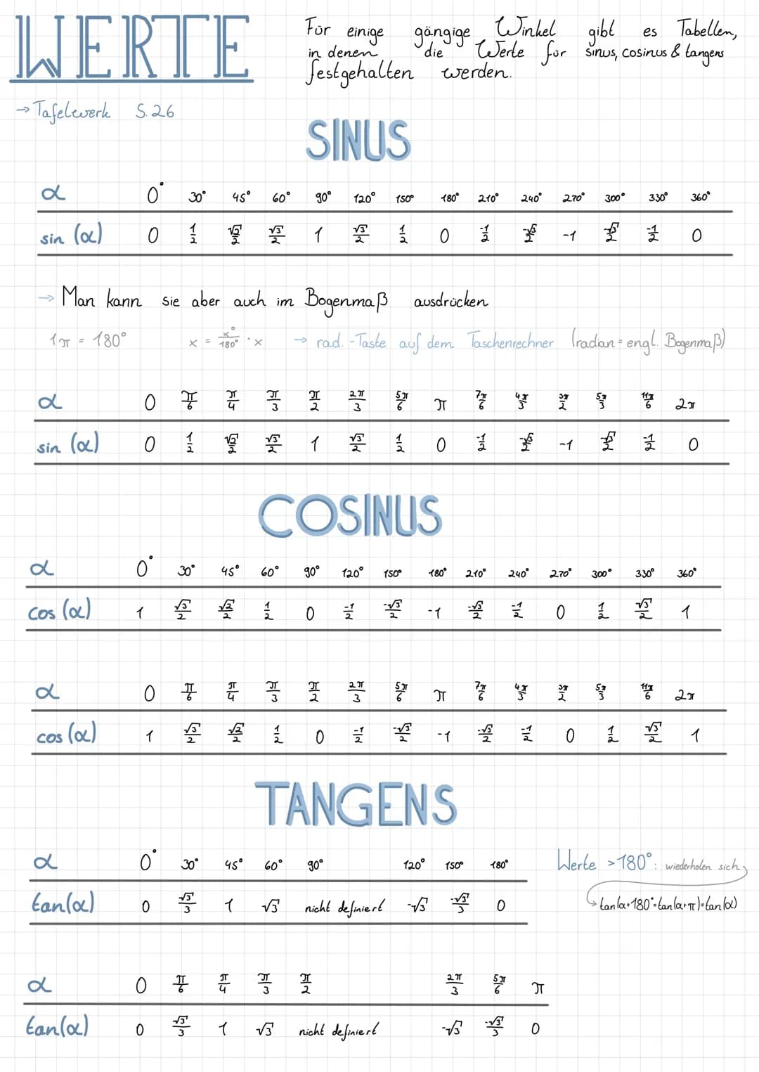 SINUS TANGENS & CO
Sin
SINUS
DEFINITION: Bezeichnen wir die Gegenkathele mit a
dann
ist der
Sinus
Einheitskreis?
· Radius r= 1
→ Mittelpunkt