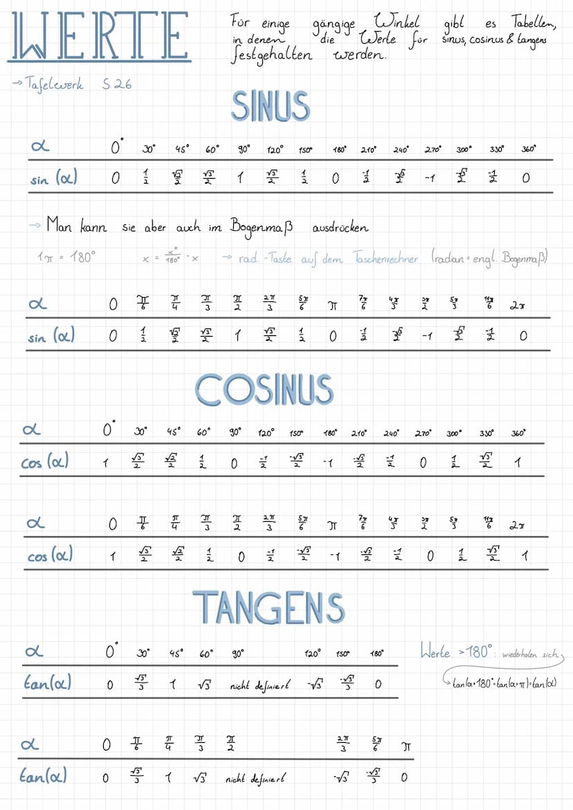 SINUS TANGENS & CO
Sin
SINUS
DEFINITION: Bezeichnen wir die Gegenkathele mit a
dann
ist der
Sinus
Einheitskreis?
· Radius r= 1
→ Mittelpunkt