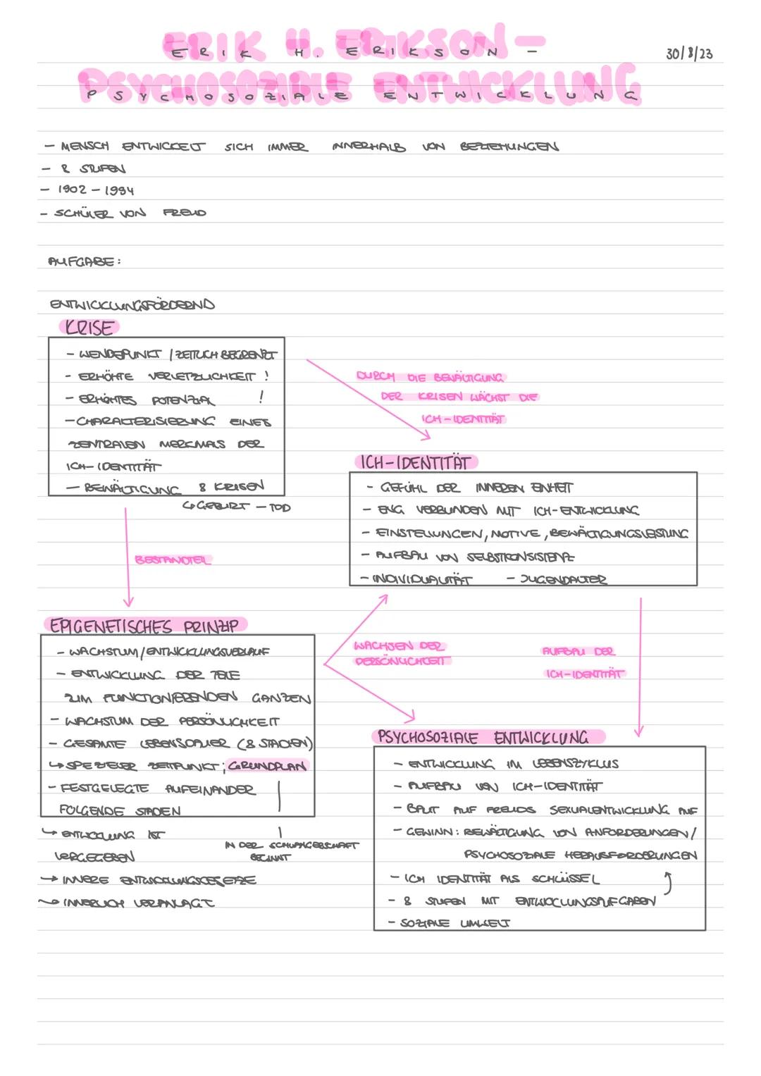 # ERIK H. ERIKSON-

## PSYCHOSOZIALE ENTWICKLUNG

- MENSCH ENTWICKELT SICH IMMER INNERHALB VON BEZIEHUNGEN

- 8 STUPEN

- 1902-1994

- SCHÜL