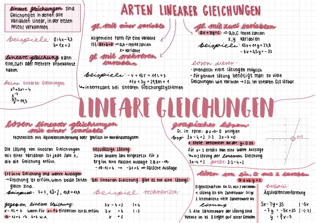 Lineare Gleichungen 