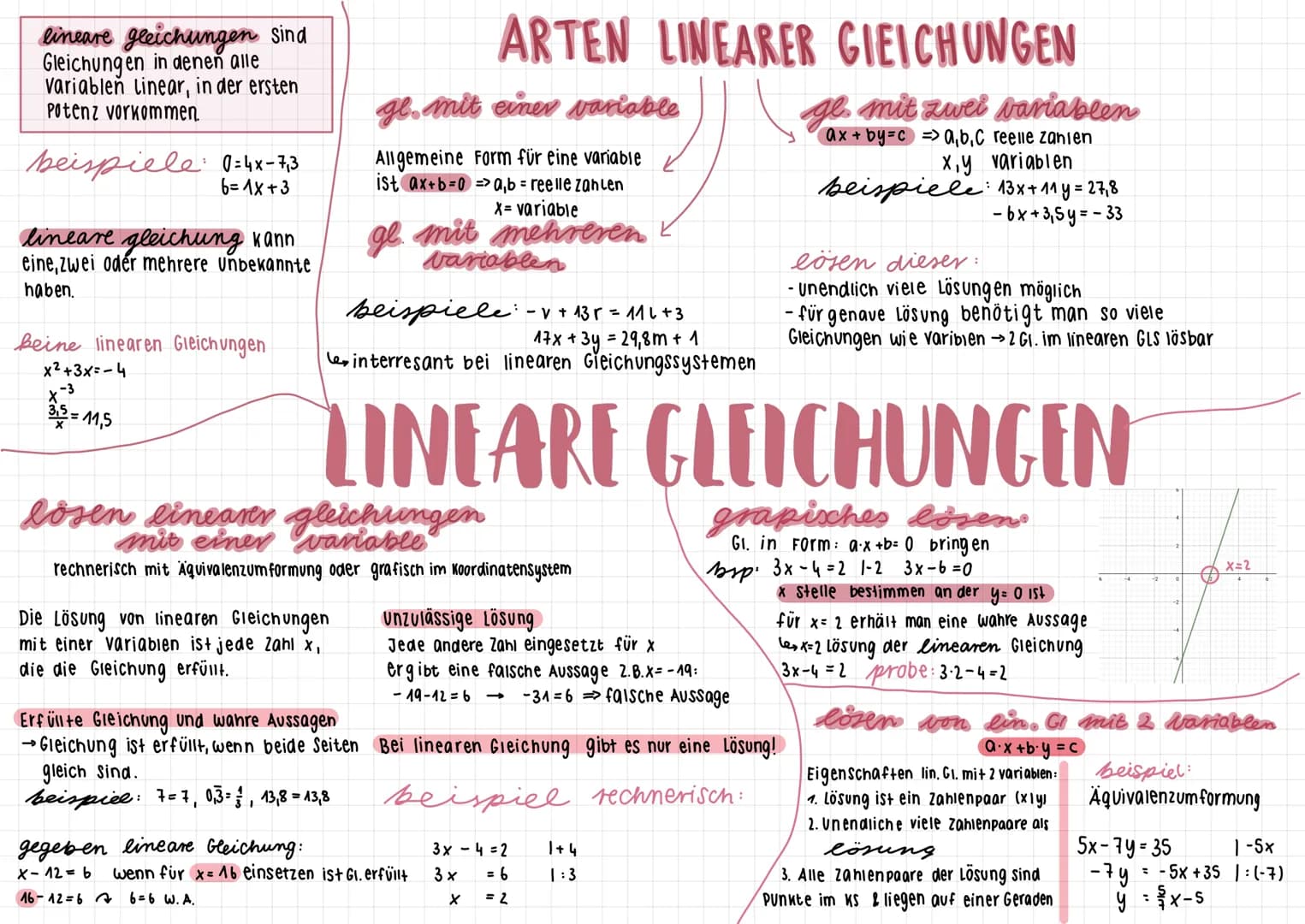 lineare gleichungen sind
Gleichungen in denen alle
variableň Linear, in der ersten
Potenz vorkommen.
beispiele 0=4x-7,3
6=1x +3
lineare glei