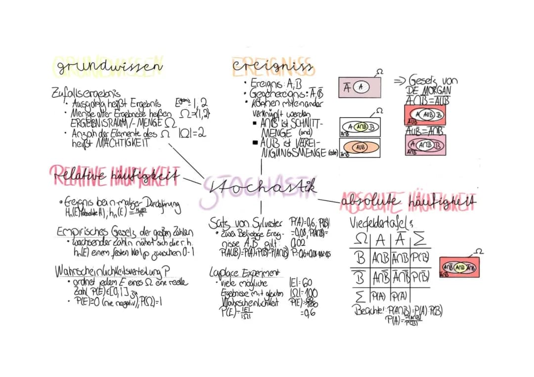 Fachabitur Mathe