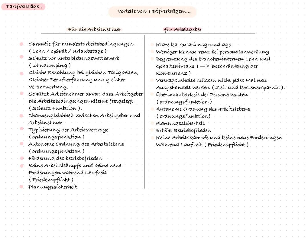 Vor- und Nachteile von Tarifverträgen für Arbeitnehmer und Arbeitgeber