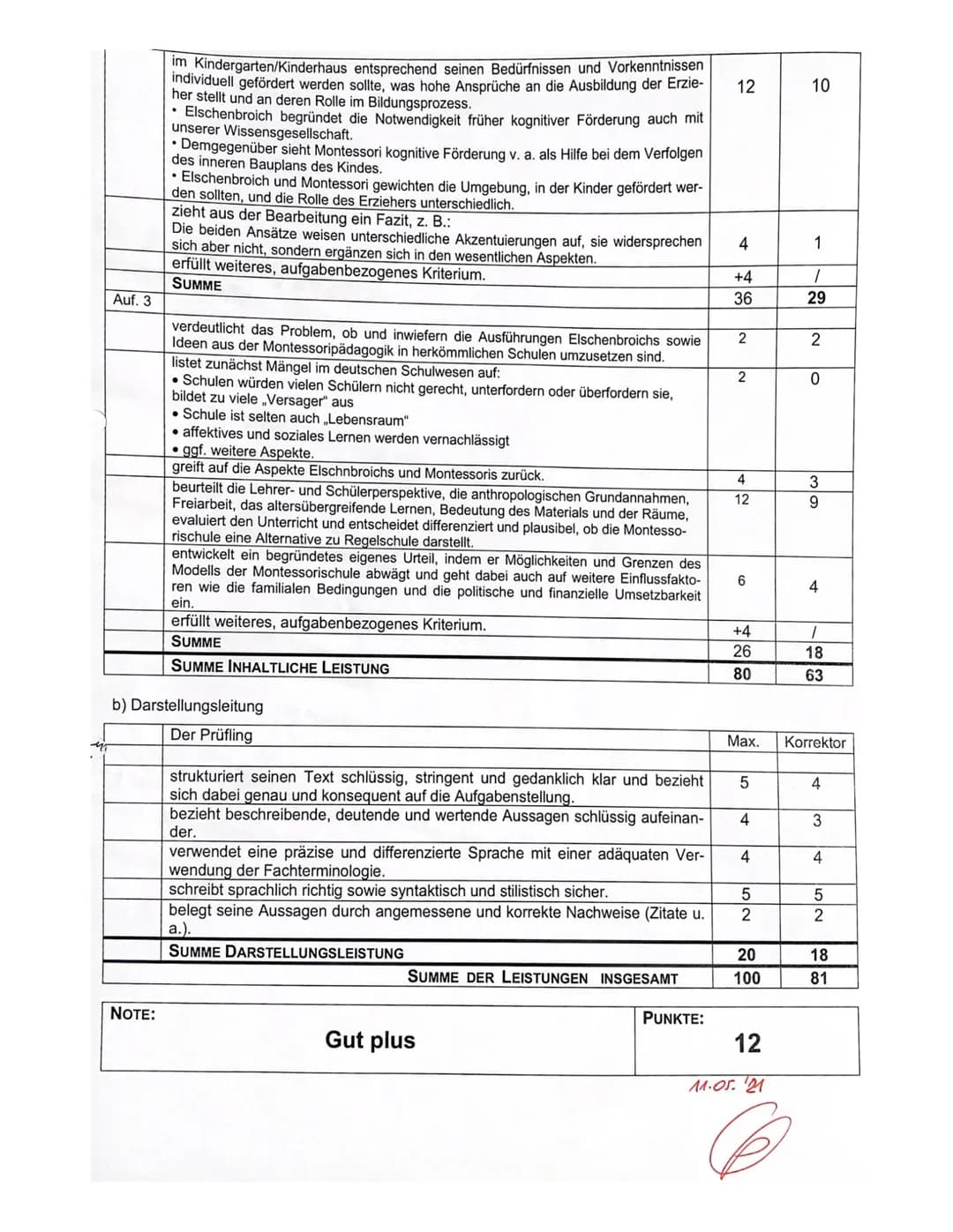 Klausur Nr.3
Jahrgangsstufe Q1.2
Name: ASLI
Teilleistungen - Kriterien
a) Inhaltliche Leistung
Auf. 1
Auf. 2
ANFORDERUNGEN
Der Prüfling
15.0