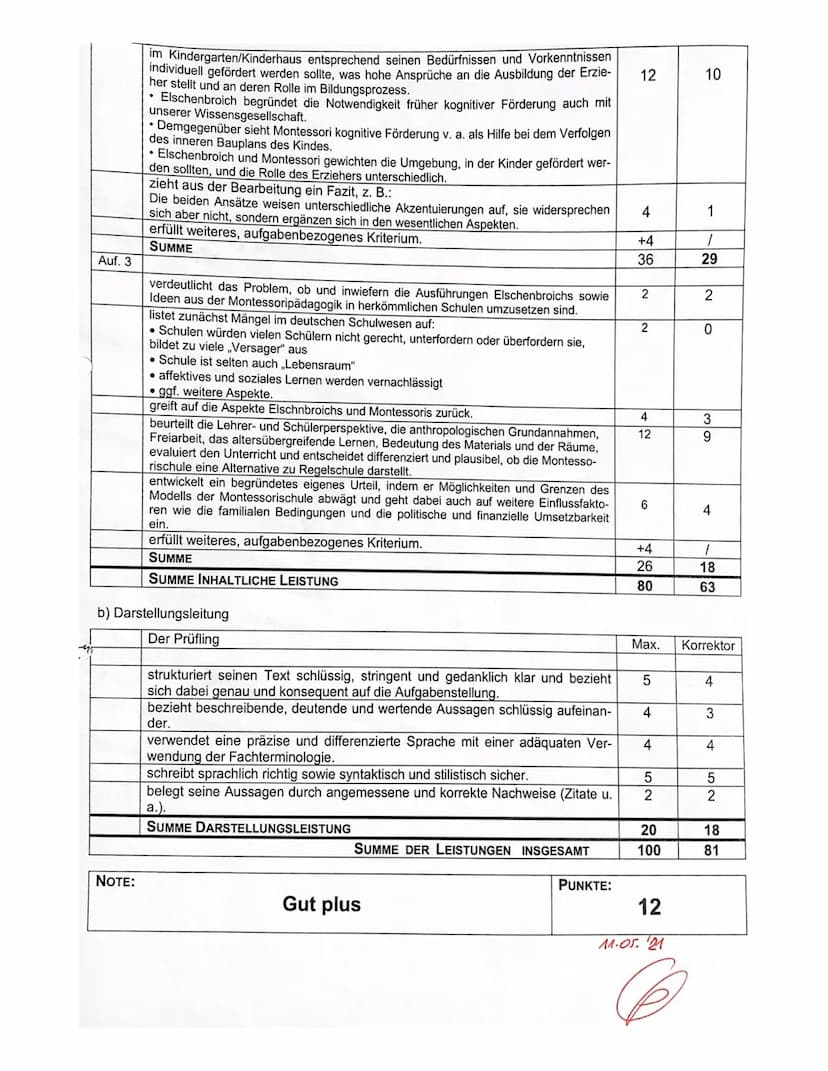 Klausur Nr.3
Jahrgangsstufe Q1.2
Name: ASLI
Teilleistungen - Kriterien
a) Inhaltliche Leistung
Auf. 1
Auf. 2
ANFORDERUNGEN
Der Prüfling
15.0