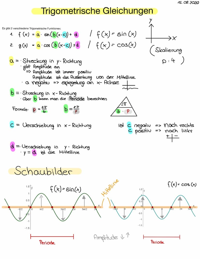 1.
2
Beispiel:
f(x) - 3 cos (2(x-4) + 6
11 "(
> Amplitude. 3; Spiegelt an x- Achse
> 2 streckt in
Richtung. Periode
> Fkt. Um 4 nach rechts 
