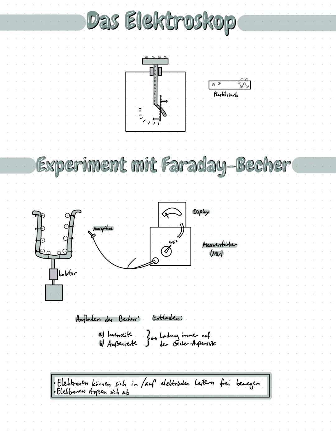 Freitag Elektrizitätslehre 12.08.2022
1. Elektrostatik
1.1 Elektrische Ladung und Feld
1.1.1 Grundtatsachen zur elektrischen Ladung
Es gibt 