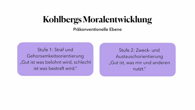 81-
Just Community Schools
nach Kohlberg
Eine Präsentation von Marie Reinhold Gliederung
1. Kohlbergs Moralentwicklung
2. Definition Just Co