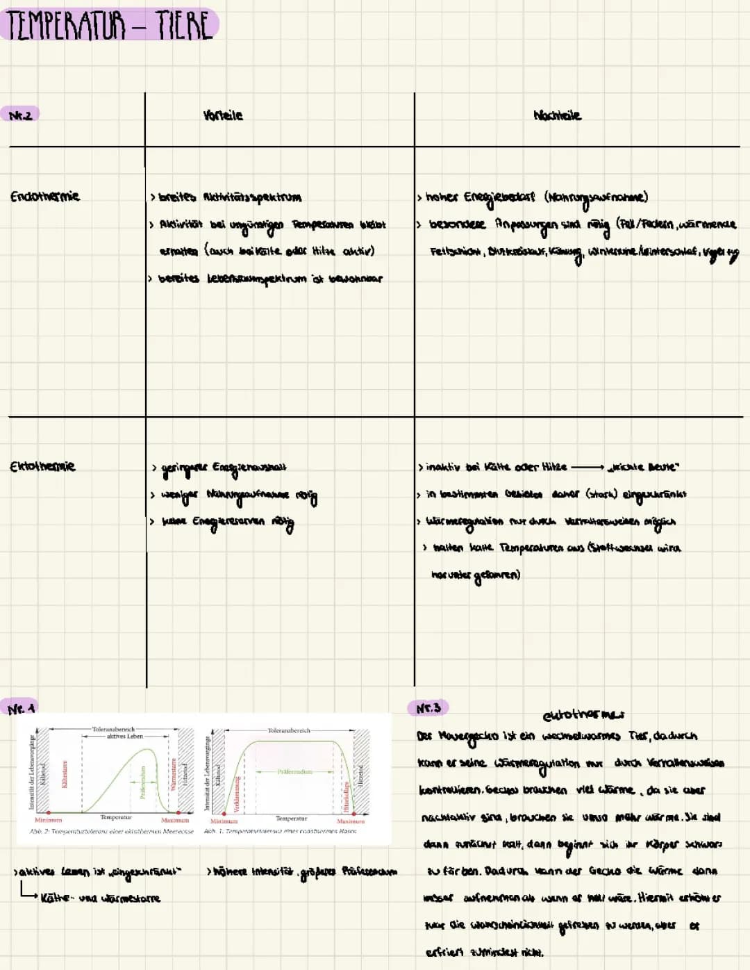 Endothermie und Ektothermie