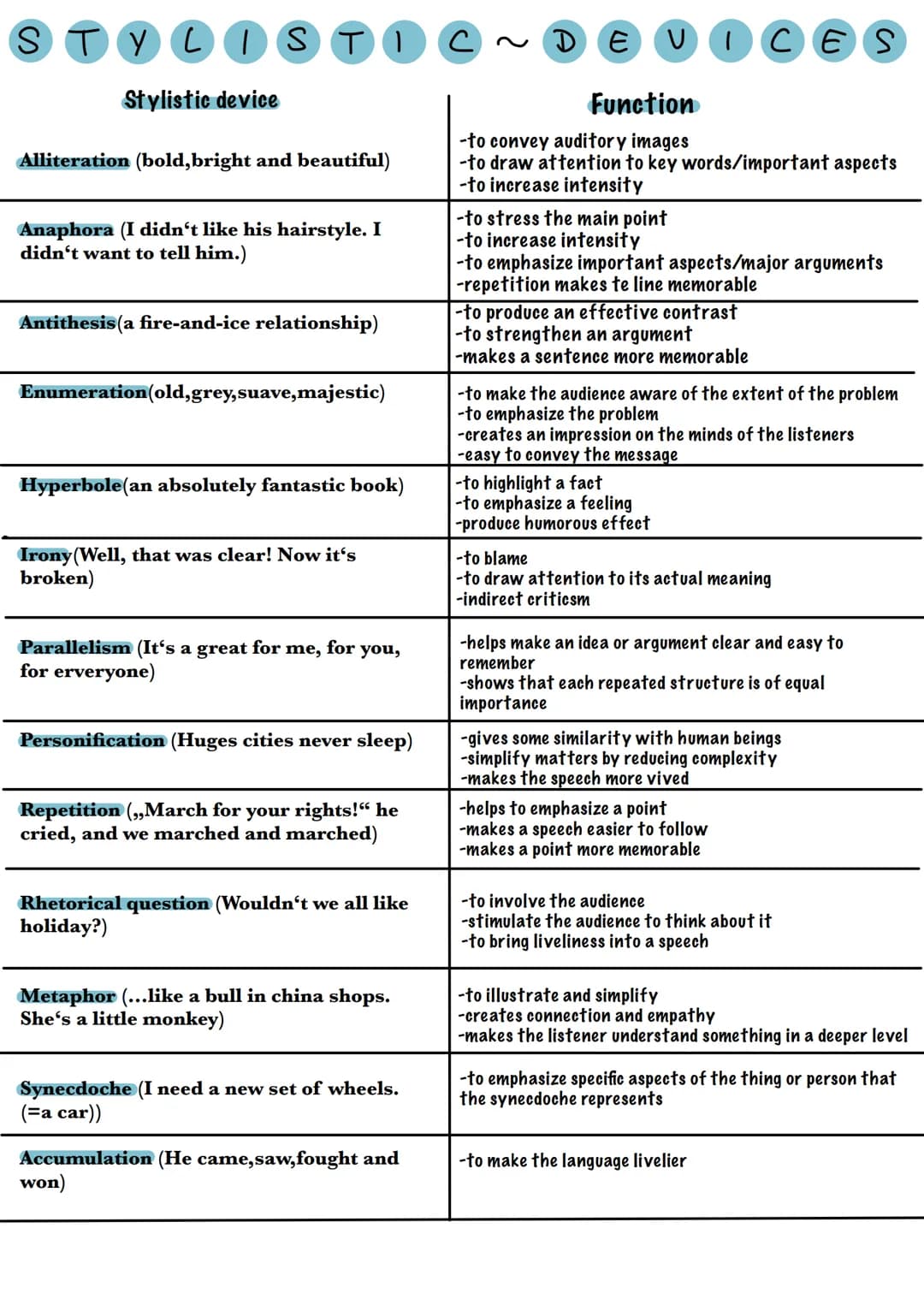 Speech Analysis
Introduction:
> who gives the speech? (speaker)
> when was the speech given? (date)
> where was the speech given? (place)
> 