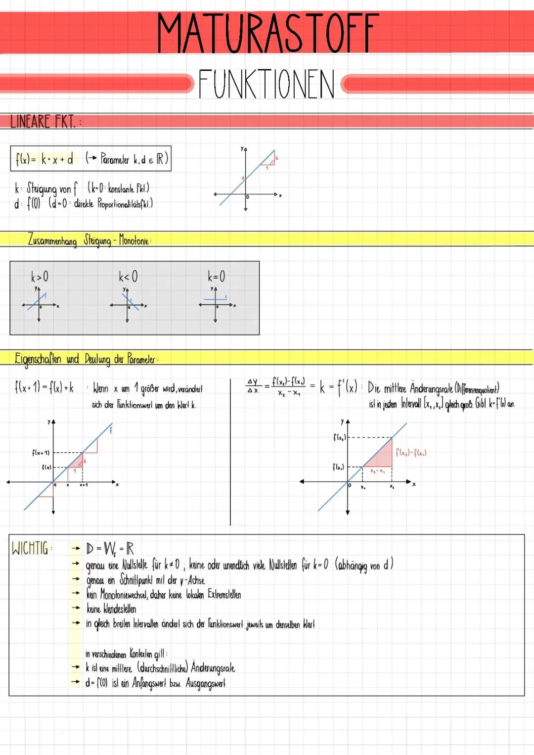 Funktionen MATURA-Übersicht | Lineare, Quadratische, Exponential