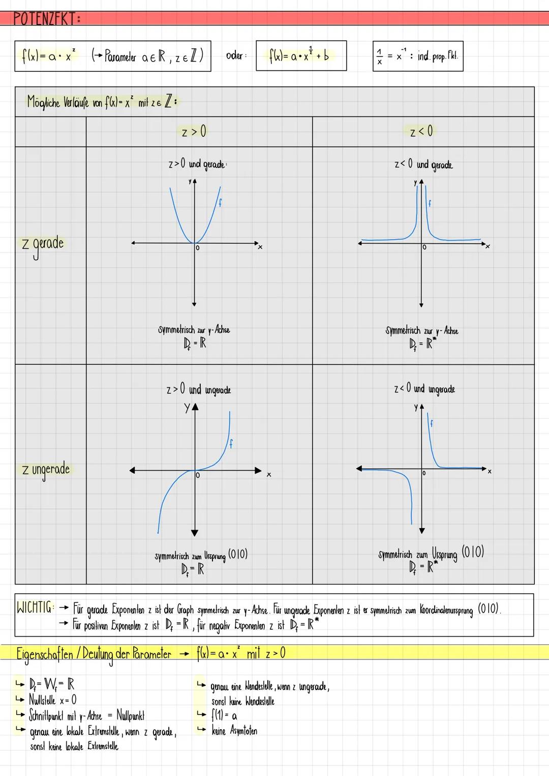 LINEARE FKT.
f(x)= kx+d (→ Parameter k, de R)
k: Steigung von f (k-0 konstante Fkt.)
d: f(0) (d-0 direkte Proportionalitätsfkl.)
Zusammenhan