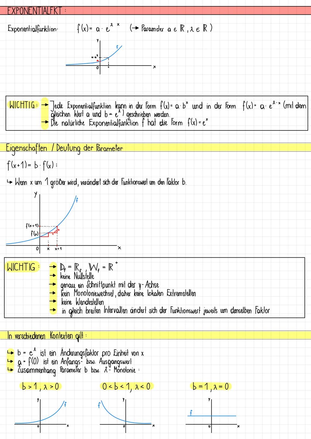 LINEARE FKT.
f(x)= kx+d (→ Parameter k, de R)
k: Steigung von f (k-0 konstante Fkt.)
d: f(0) (d-0 direkte Proportionalitätsfkl.)
Zusammenhan