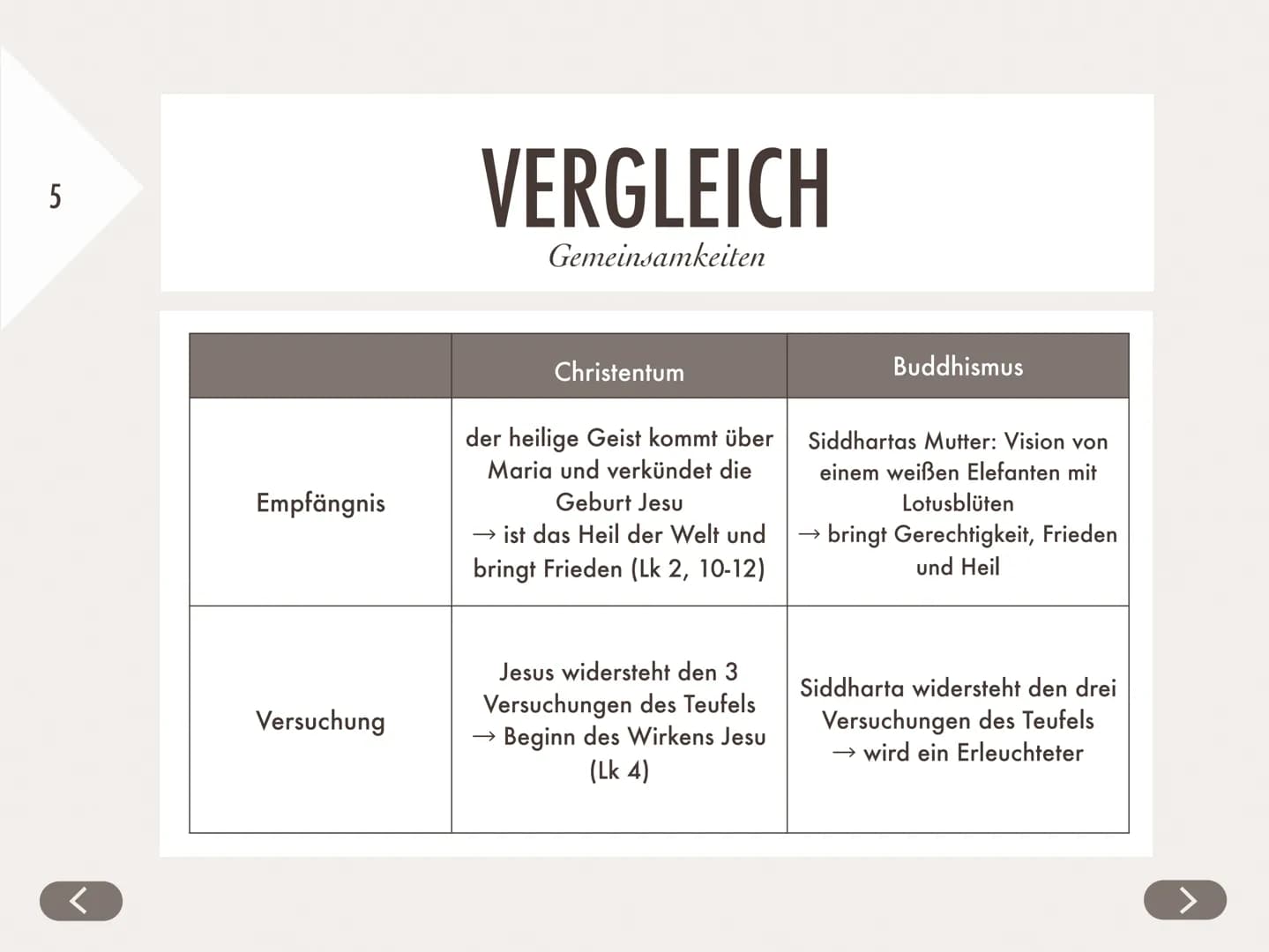 <
Niemals in der Welt hört Hass durch Hass
auf. Hass hört durch Liebe auf."
- Виддһа <
DER BUDDHISMUS
https://de.cleanpng.com/png-z4y7by/dow