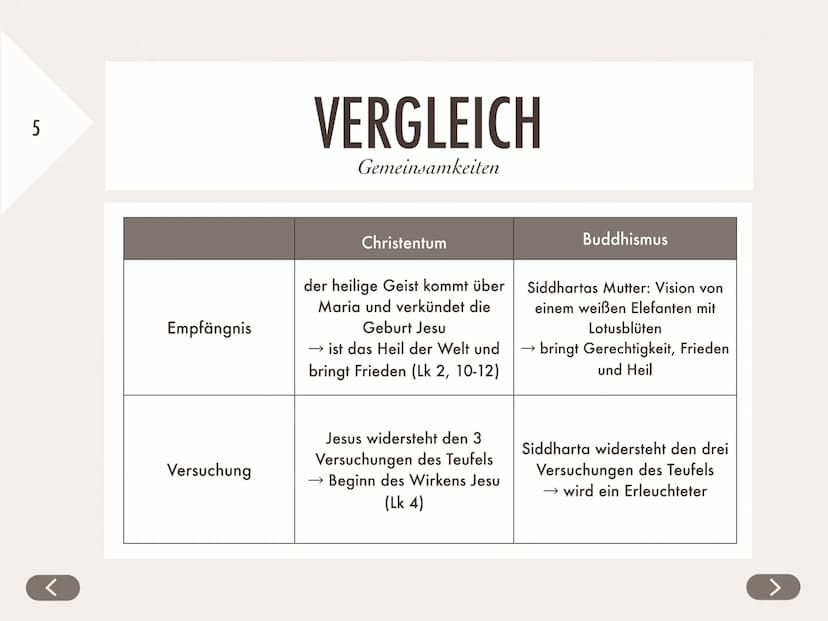 <
Niemals in der Welt hört Hass durch Hass
auf. Hass hört durch Liebe auf."
- Виддһа <
DER BUDDHISMUS
https://de.cleanpng.com/png-z4y7by/dow